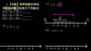 異號數是什麼|國中數學/國中數學七年級/1